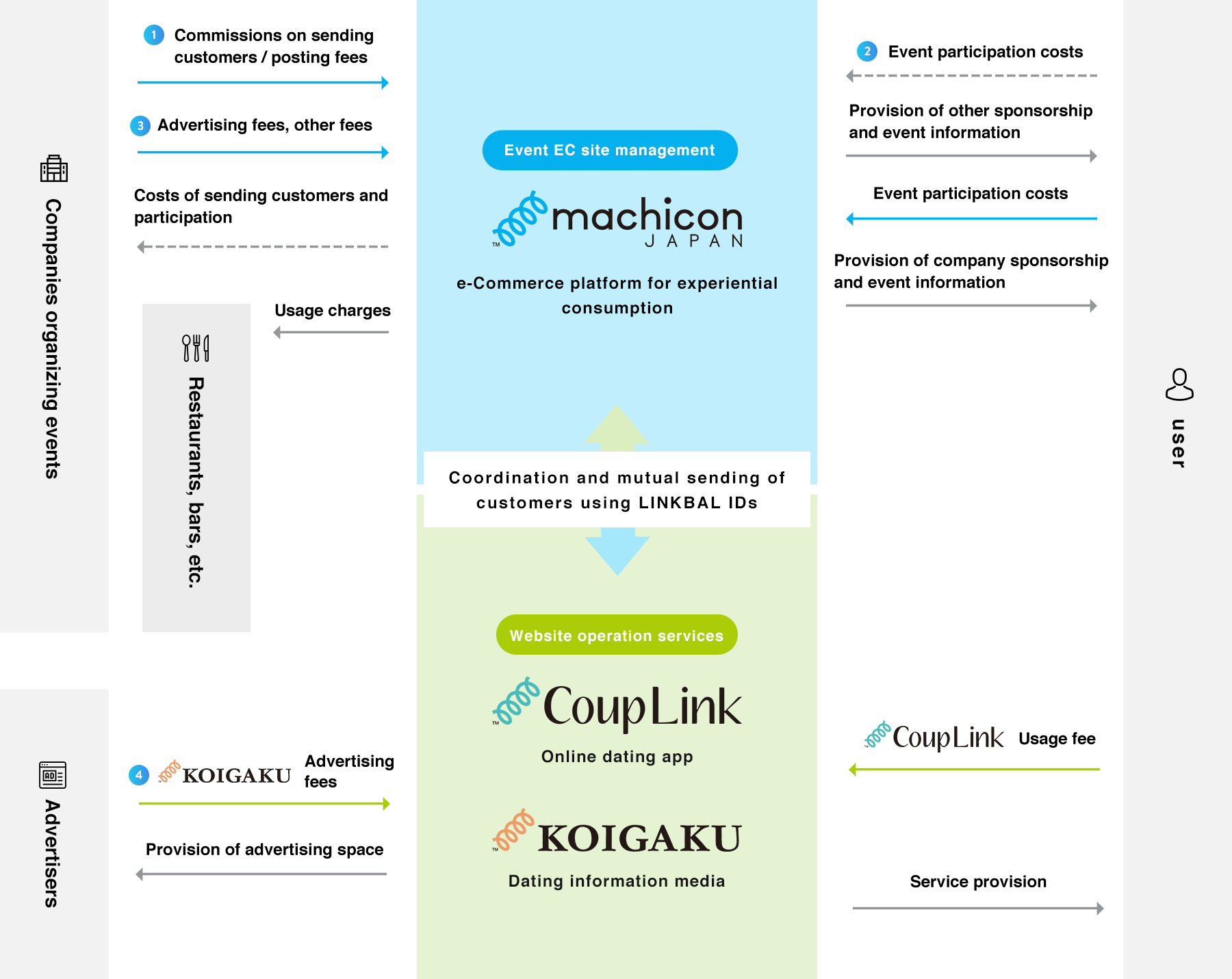 BUSINESS MODEL