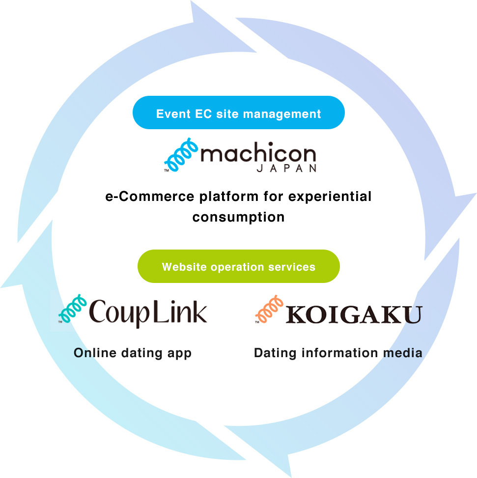 イベントECサイト運営サービス