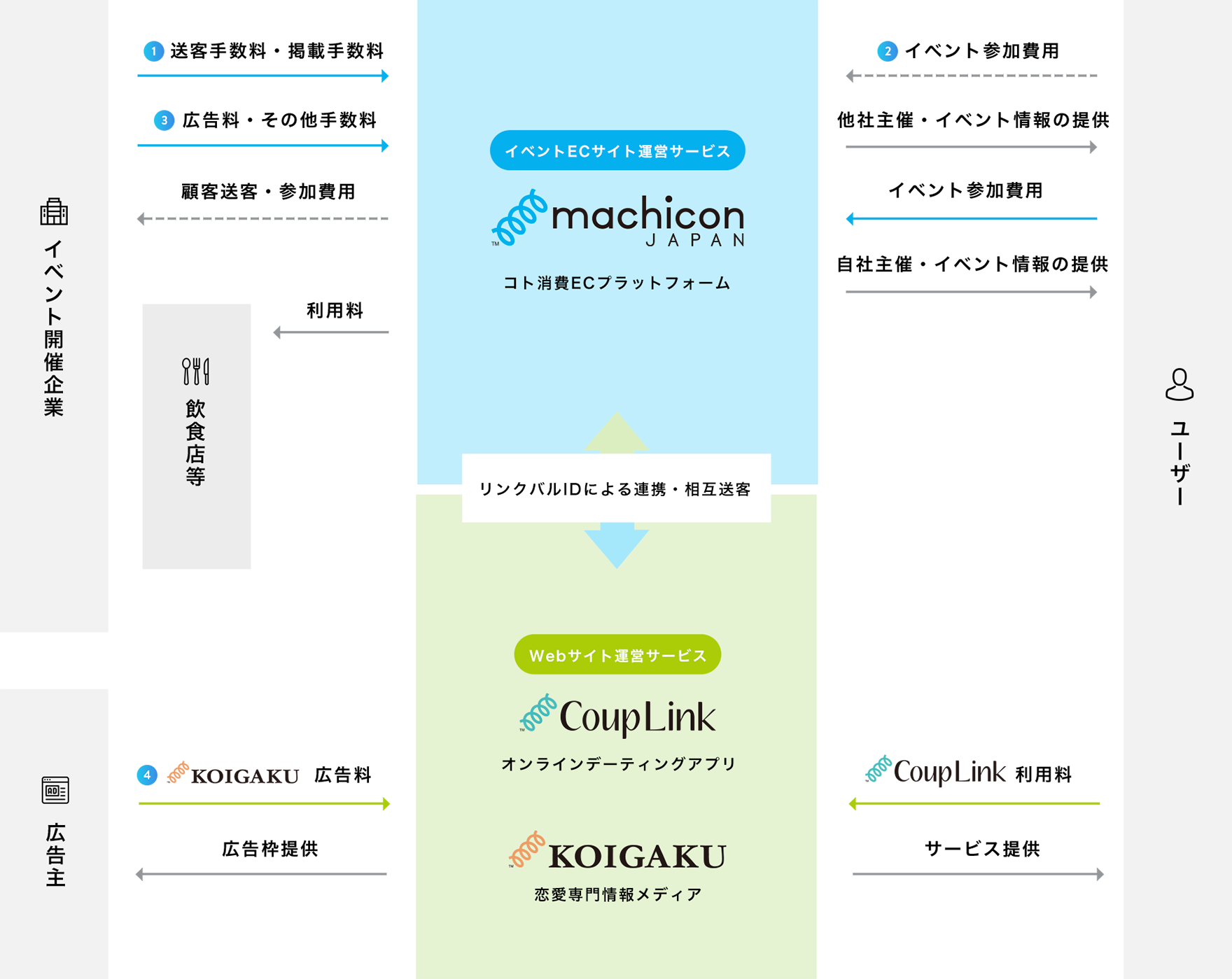 BUSINESS MODEL